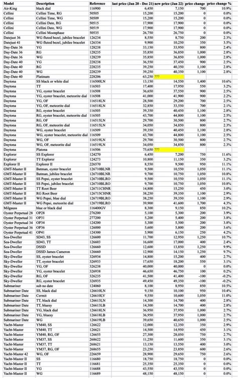 new rolex in stock|rolex price list 2024 uk.